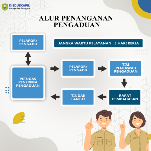 alur pelayanan pengaduan